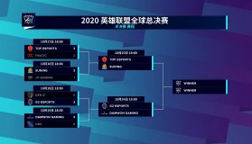 Uzi 名人堂资格引争议：无冠选手能否入选？无畏契约手游预约开启；LNG十一连败后砍下新赛季首胜！